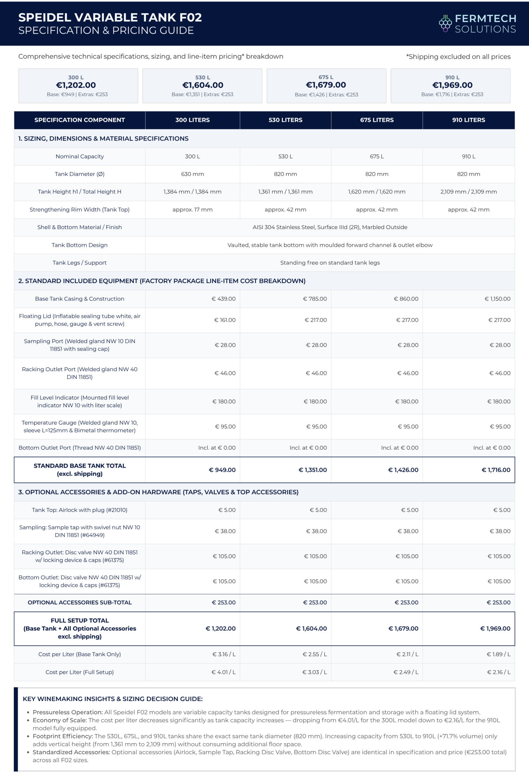 Size and Price Specifications