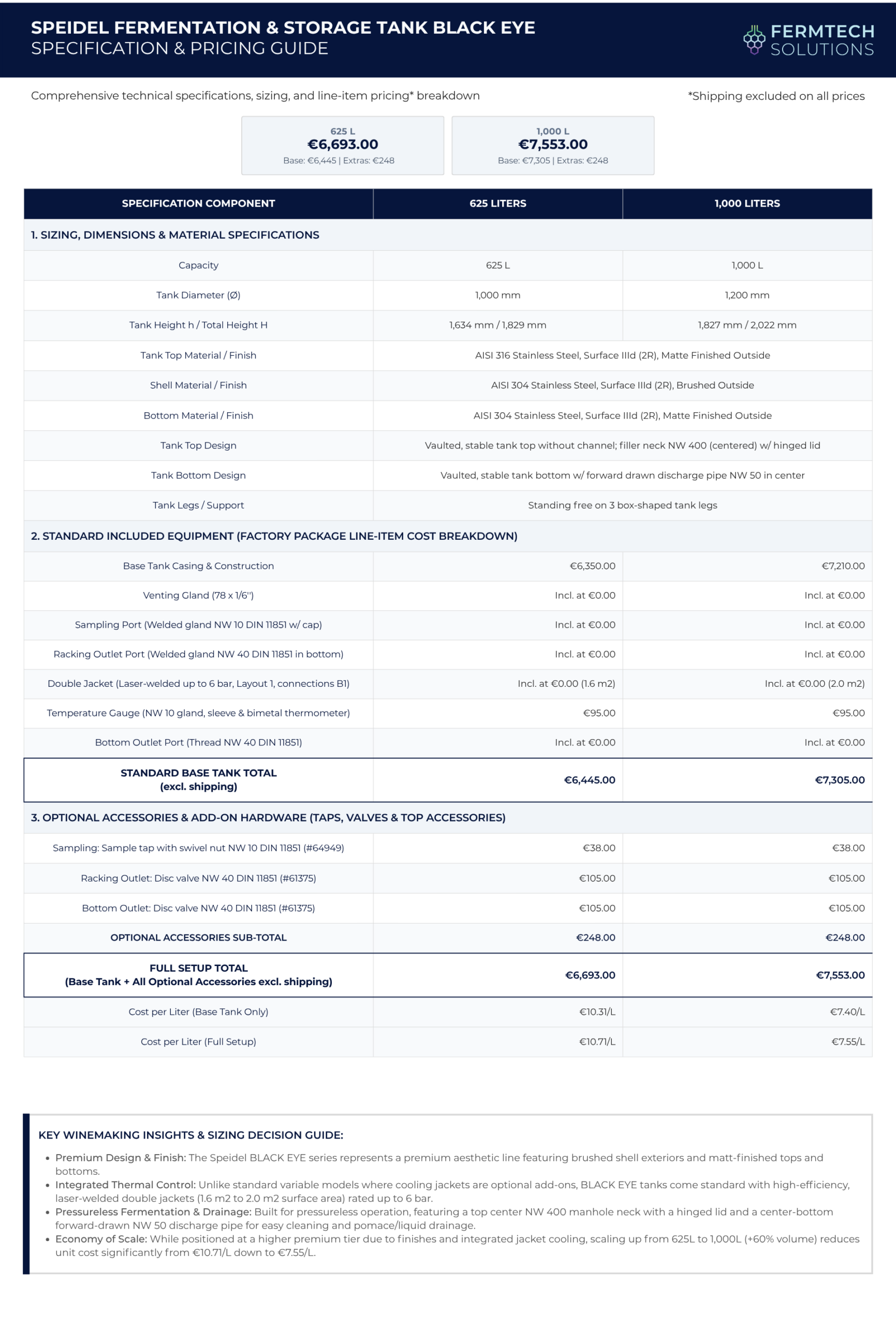 Size and Price Specifications Page 1
